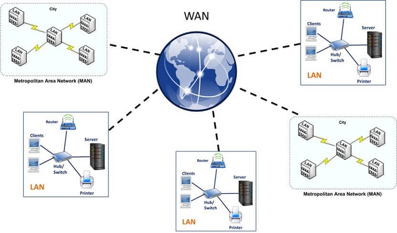Phân biệt mạng LAN, MAN và WAN